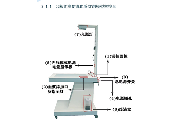 5G智能高仿真血管穿刺模型主控臺(tái)